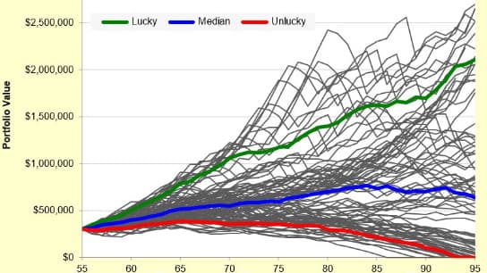 Otar's Retirement Income Planning (US & International)