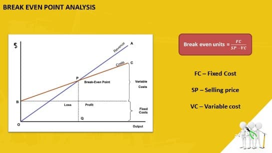 Break-even point analysis - Production Planning & Control (PPC)